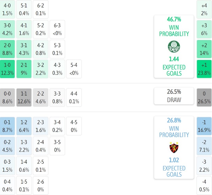 Nhận định, soi kèo Palmeiras vs Sport Recife, 5h00 ngày 26/8: Chìm trong khủng hoảng - Ảnh 8