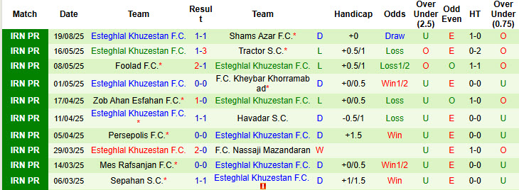 Nhận định, soi kèo Paykan vs Esteghlal Khuzestan, 22h45 ngày 25/8: Ngựa ô xuất hiện - Ảnh 3