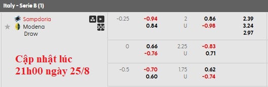 Nhận định, soi kèo Sampdoria vs Modena, 1h30 ngày 26/8: Ra quân nhẹ nhàng - Ảnh 6