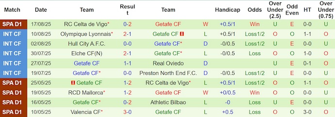 Nhận định, soi kèo Sevilla vs Getafe, 2h30 ngày 26/8: Không dễ cho chủ nhà - Ảnh 3