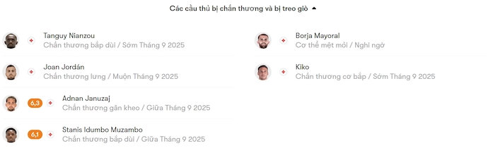 Nhận định, soi kèo Sevilla vs Getafe, 2h30 ngày 26/8: Không dễ cho chủ nhà - Ảnh 6