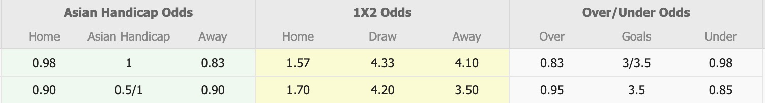 Nhận định, soi kèo U21 Cardiff City vs U21 Wigan, 19h00 ngày 26/8: Tiếp tục thất bại - Ảnh 1