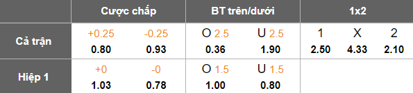 Nhận định, soi kèo U21 West Brom vs U21 Aston Villa, 20h00 ngày 25/8: Khách gây thất vọng - Ảnh 5
