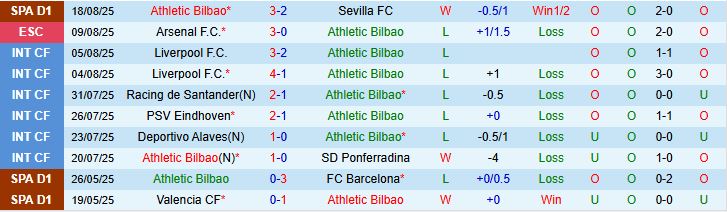 Soi kèo góc Athletic Bilbao vs Rayo Vallecano, 00h30 ngày 26/8 - Ảnh 2