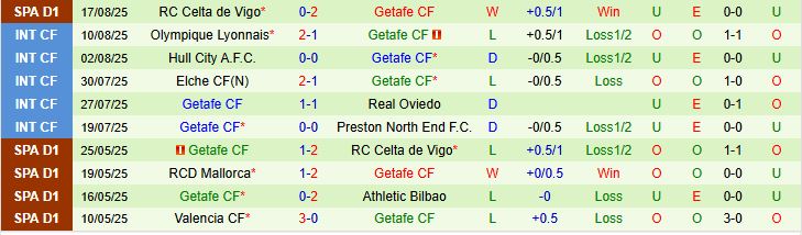 Soi kèo góc Sevilla vs Getafe, 02h30 ngày 26/8 - Ảnh 3