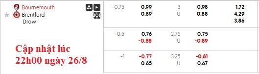 Nhận định, soi kèo Bournemouth vs Brentford, 1h45 ngày 27/8: Vé cho Bầy ong - Ảnh 5