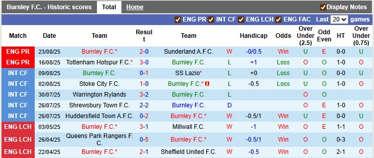 Nhận định, soi kèo Burnley vs Derby County, 1h45 ngày 27/8 - Ảnh 1