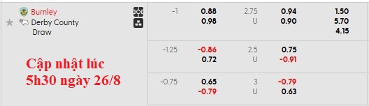 Nhận định, soi kèo Burnley vs Derby County, 1h45 ngày 27/8 - Ảnh 4
