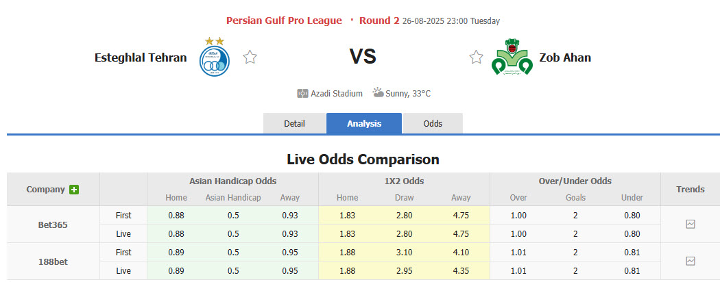 Nhận định, soi kèo Esteghlal vs Zob Ahan Esfahan, 23h00 ngày 26/8: Hình ảnh tươi mới - Ảnh 1