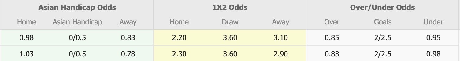 Nhận định, soi kèo FC Tokyo vs Urawa Red Diamonds, 17h00 ngày 27/8: Buồn cho FC Tokyo - Ảnh 2