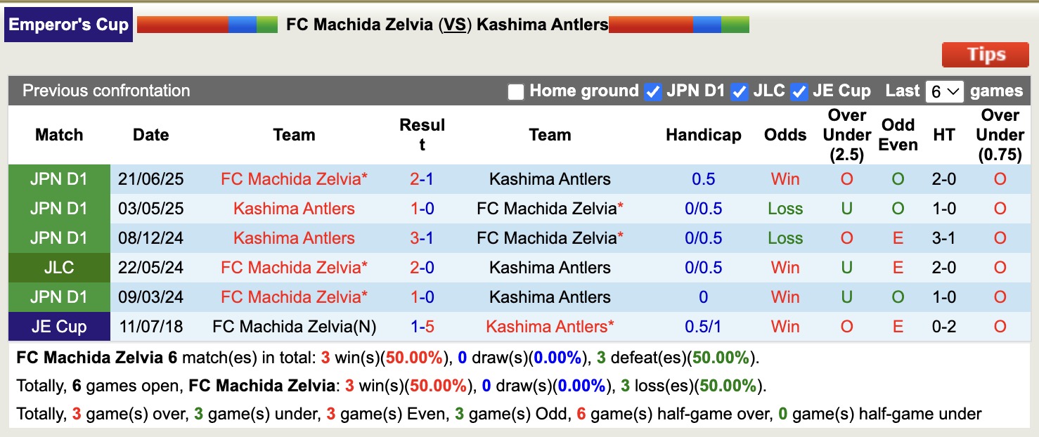 Nhận định, soi kèo Machida Zelvia vs Kashima Antlers, 16h30 ngày 27/8: Tiếp tục bất bại - Ảnh 4