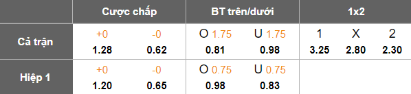 Nhận định, soi kèo Madagascar vs Sudan, 21h30 ngày 26/8: Khó tin cửa trên - Ảnh 4