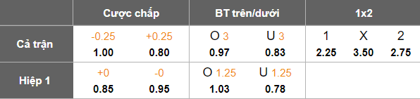 Nhận định, soi kèo Maksimir Zagreb vs Jadran Porec, 21h30 ngày 26/8: Chủ nhà ‘out’ - Ảnh 3