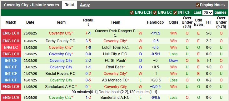 Nhận định, soi kèo Millwall vs Coventry, 1h45 ngày 27/8: Khách lấn chủ - Ảnh 2