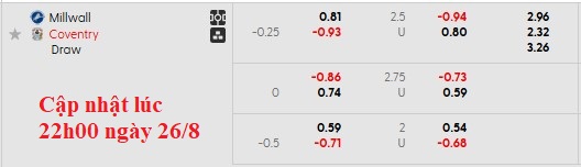 Nhận định, soi kèo Millwall vs Coventry, 1h45 ngày 27/8: Khách lấn chủ - Ảnh 5