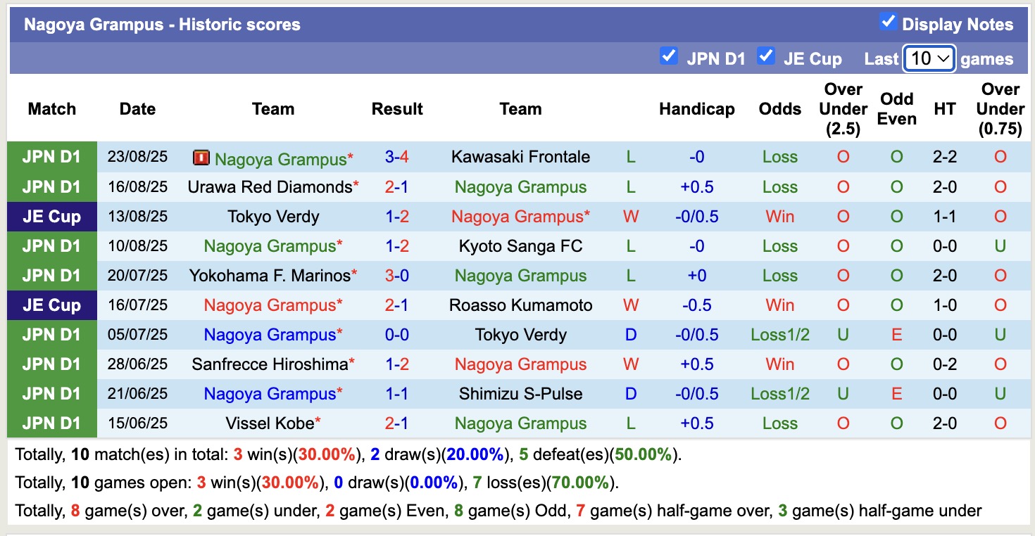 Nhận định, soi kèo Nagoya Grampus vs Sanfrecce Hiroshima, 16h30 ngày 27/8: Đòi nợ ngọt ngào - Ảnh 2