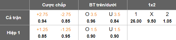 Nhận định, soi kèo Nehaj Senj vs Vukovar, 21h30 ngày 26/8: Như một thói quen - Ảnh 3