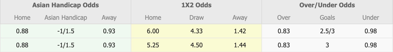 Nhận định, soi kèo Nữ BIIK Shymkent vs Nữ Katowice, 16h00 ngày 27/8: Tin tưởng Nữ Katowice - Ảnh 1