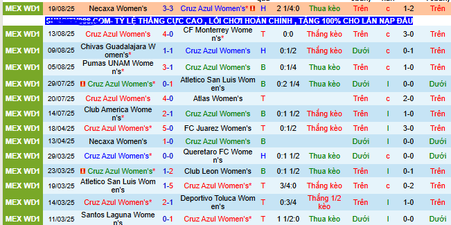 Nhận định, soi kèo Nữ Cruz Azul vs Nữ Toluca - Ảnh 1