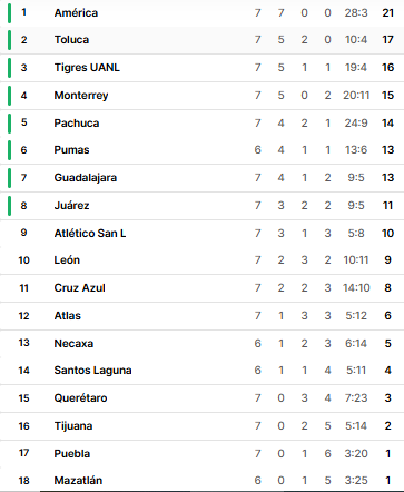 Nhận định, soi kèo Nữ Guadalajara vs Nữ Monterrey - Ảnh 4