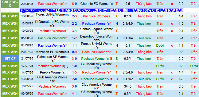 Nhận định, soi kèo Nữ Pachuca vs Nữ Atlas - Ảnh 1
