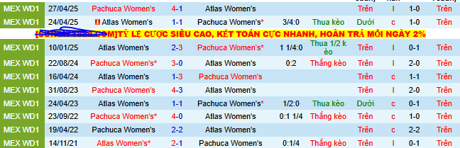 Nhận định, soi kèo Nữ Pachuca vs Nữ Atlas - Ảnh 3