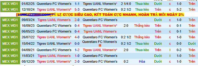 Nhận định, soi kèo Nữ Queretaro vs Nữ Tigres UANL - Ảnh 3
