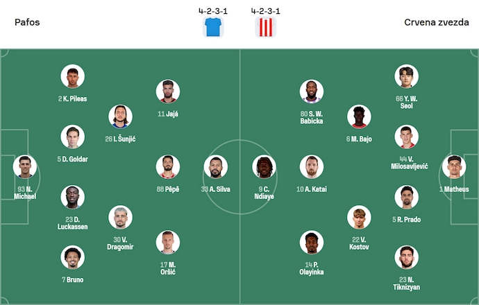 Nhận định, soi kèo Pafos FC vs Crvena Zvezda, 2h00 ngày 27/8: Hi vọng ngược dòng - Ảnh 6