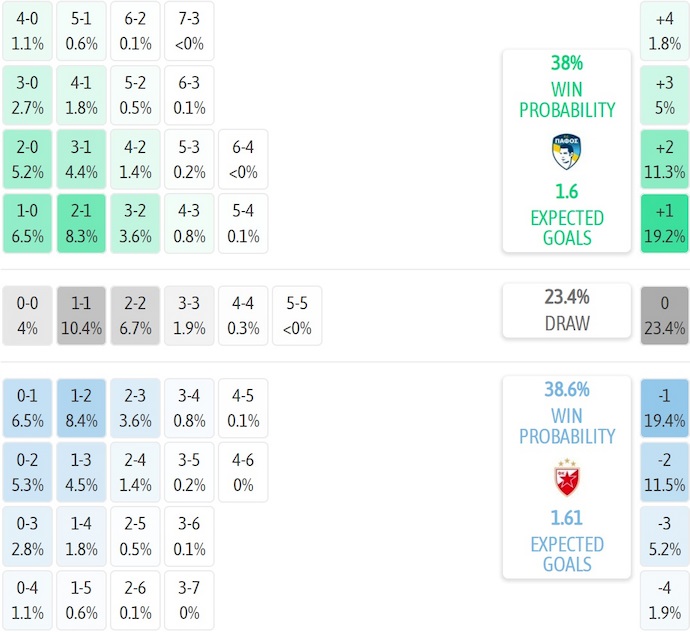 Nhận định, soi kèo Pafos FC vs Crvena Zvezda, 2h00 ngày 27/8: Hi vọng ngược dòng - Ảnh 7