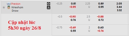 Nhận định, soi kèo Preston vs Wrexham, 1h45 ngày 27/8: Bất ngờ từ cửa dưới - Ảnh 4