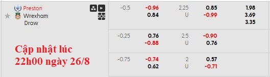 Nhận định, soi kèo Preston vs Wrexham, 1h45 ngày 27/8: Bất ngờ từ cửa dưới - Ảnh 5