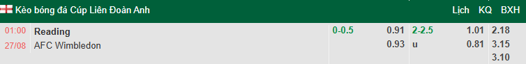Nhận định, soi kèo Reading vs Wimbledon, 1h00 ngày 27/8: Đối thủ khó nhằn - Ảnh 1