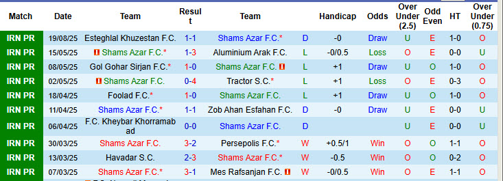 Nhận định, soi kèo Shams Azar vs Chadormalou Ardakan, 23h00 ngày 26/8: Chưa thể ăn mừng - Ảnh 2