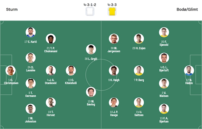 Nhận định, soi kèo Sturm Graz vs Bodo Glimt, 2h00 ngày 27/8: Quá khó - Ảnh 6