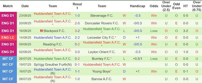 Phân tích phương thức chiếm 3 điểm của Sunderland Cùng sòng bạc keonhacai07 - Chiến Thuật Đánh Giá Vượt Trội Từ Chuyên Gia