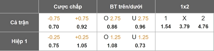 Nhận định, soi kèo Swansea vs Plymouth, 1h45 ngày 27/8: Ưu thế cho chủ nhà - Ảnh 1