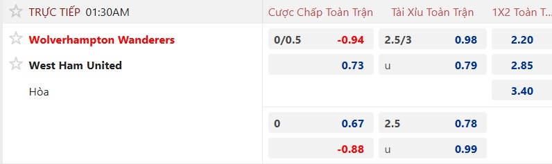 Nhận định, soi kèo Wolves vs West Ham, 01h30 ngày 27/8: Tạm biệt Wolves! - Ảnh 4