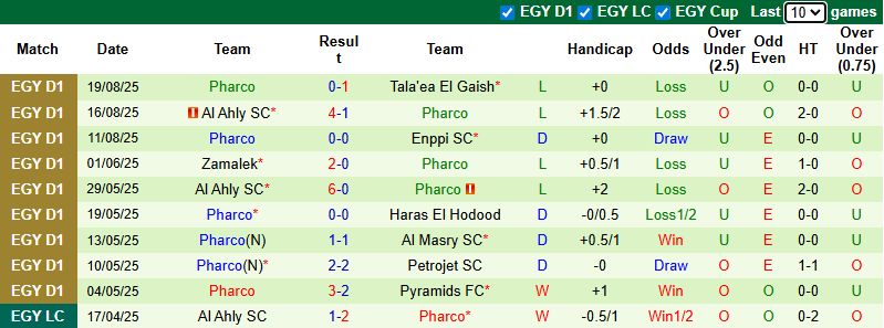 Nhận định, soi kèo Zamalek vs Pharco, 1h00 ngày 27/8: Khó có bất ngờ - Ảnh 4