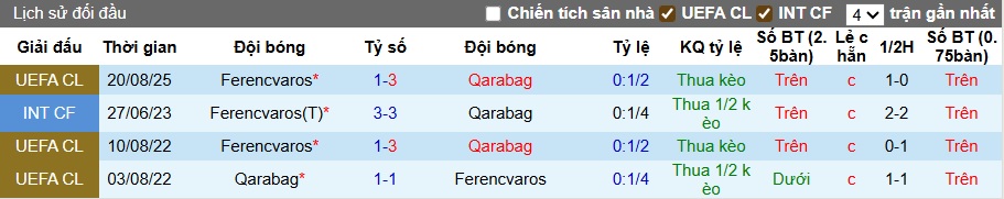Chuyên gia Tony Ansell dự đoán Qarabag vs Ferencvaros, 23h45 ngày 27/8 - Ảnh 1