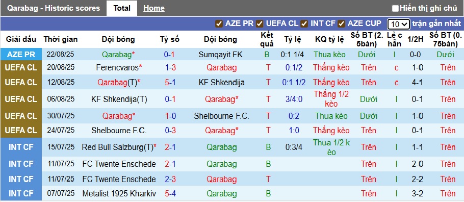 Chuyên gia Tony Ansell dự đoán Qarabag vs Ferencvaros, 23h45 ngày 27/8 - Ảnh 3