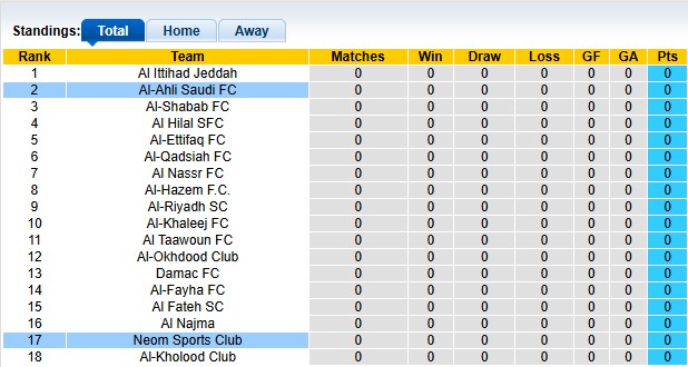 Nhận định, soi kèo Al-Ahli vs Neom Sports, 1h00 ngày 29/8: Khởi đầu suôn sẻ - Ảnh 3