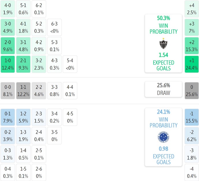 Nhận định, soi kèo Atletico Mineiro vs Cruzeiro, 5h30 ngày 28/8: Khó cho chủ nhà - Ảnh 7