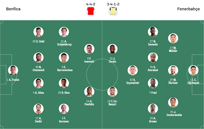 Nhận định, soi kèo Benfica vs Fenerbahce, 2h00 ngày 28/8: Khẳng định đẳng cấp - Ảnh 6