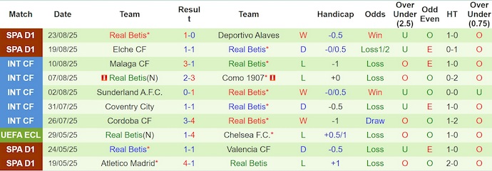 Nhận định, soi kèo Celta Vigo vs Real Betis, 2h00 ngày 28/8: Phong độ bất ổn - Ảnh 3