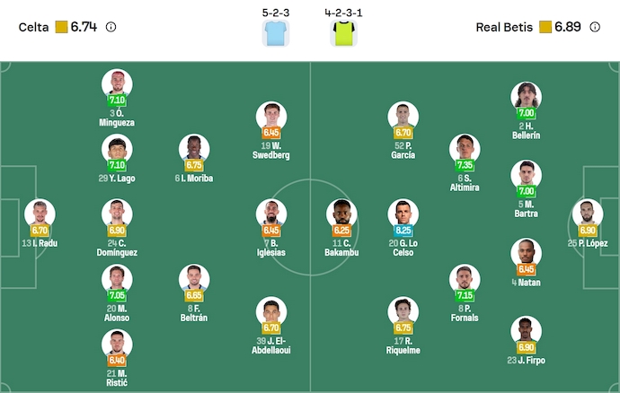 Nhận định, soi kèo Celta Vigo vs Real Betis, 2h00 ngày 28/8: Phong độ bất ổn - Ảnh 7