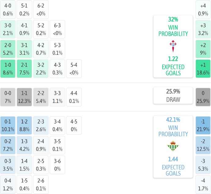 Nhận định, soi kèo Celta Vigo vs Real Betis, 2h00 ngày 28/8: Phong độ bất ổn - Ảnh 8
