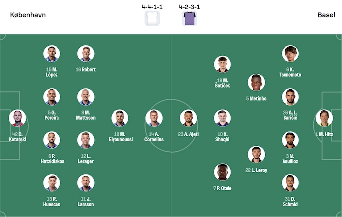 Nhận định, soi kèo Copenhagen vs Basel, 2h00 ngày 28/8: Điểm tựa sân nhà - Ảnh 6