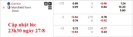 Nhận định, soi kèo Everton vs Mansfield, 1h45 ngày 28/8: Nhọc nhằn vượt ải - Ảnh 4