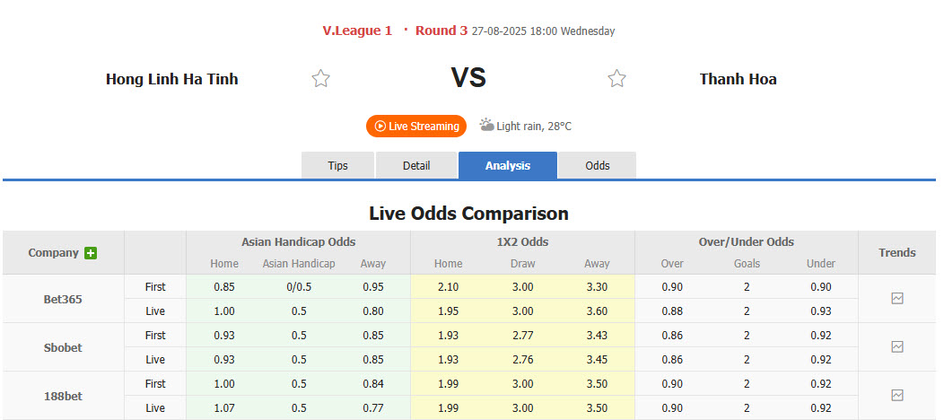 Nhận định, soi kèo Hà Tĩnh vs Thanh Hoá, 18h00 ngày 27/8: Gã hàng xóm đáng gờm - Ảnh 1