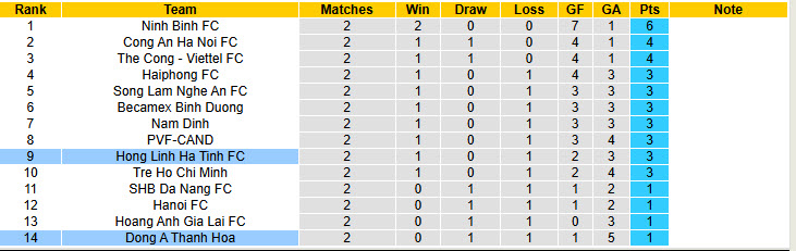 Nhận định, soi kèo Hà Tĩnh vs Thanh Hoá, 18h00 ngày 27/8: Gã hàng xóm đáng gờm - Ảnh 5